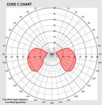 Code C - Size 5