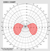 Code C - Size 4
