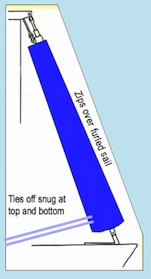 Jib Cover for Furled Jib Sails - Custom - Priced Per Foot