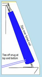 Jib Cover for Furled Jib Sails - Custom - Priced Per Foot