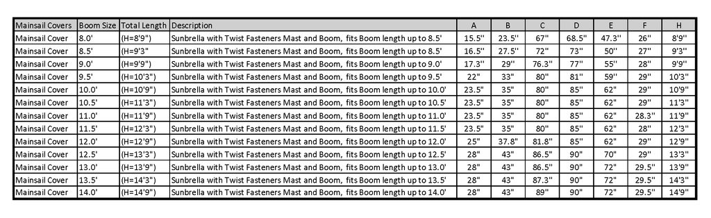Mainsail Cover - 12.0 ft Boom
